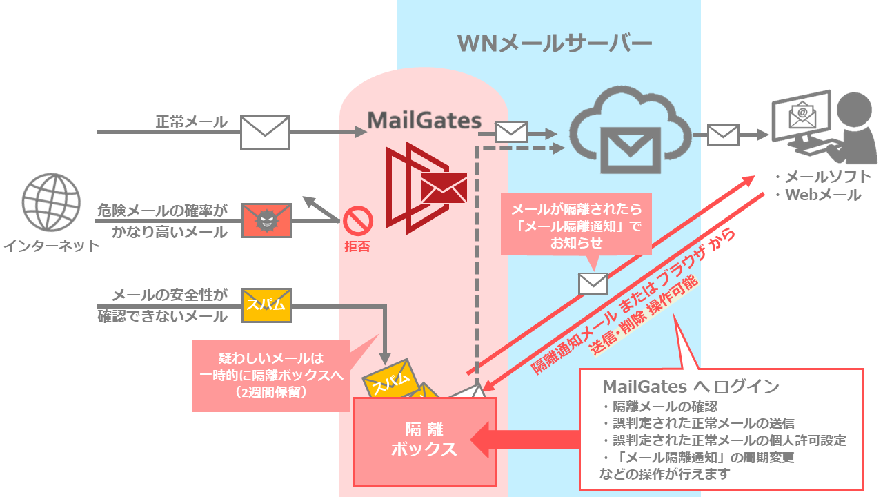 img_mg_concept.png